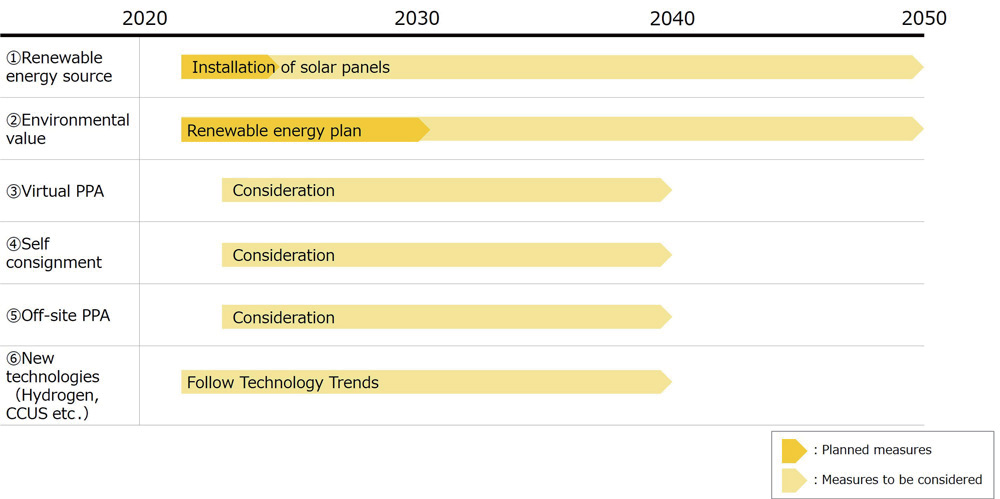 admap to carbon neutrality