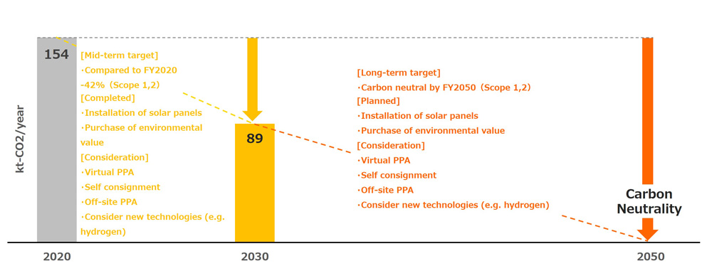 admap to carbon neutrality