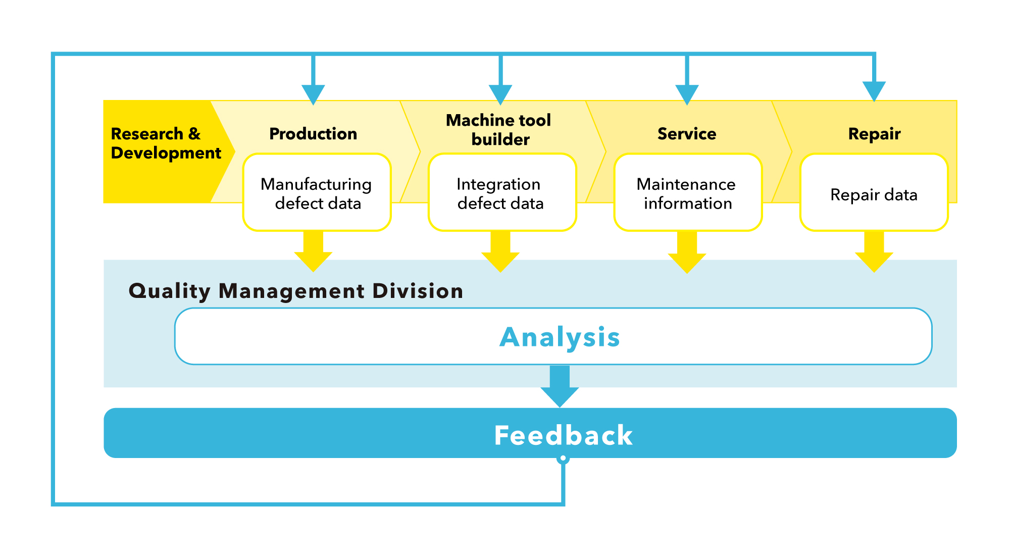 quality-visualization
