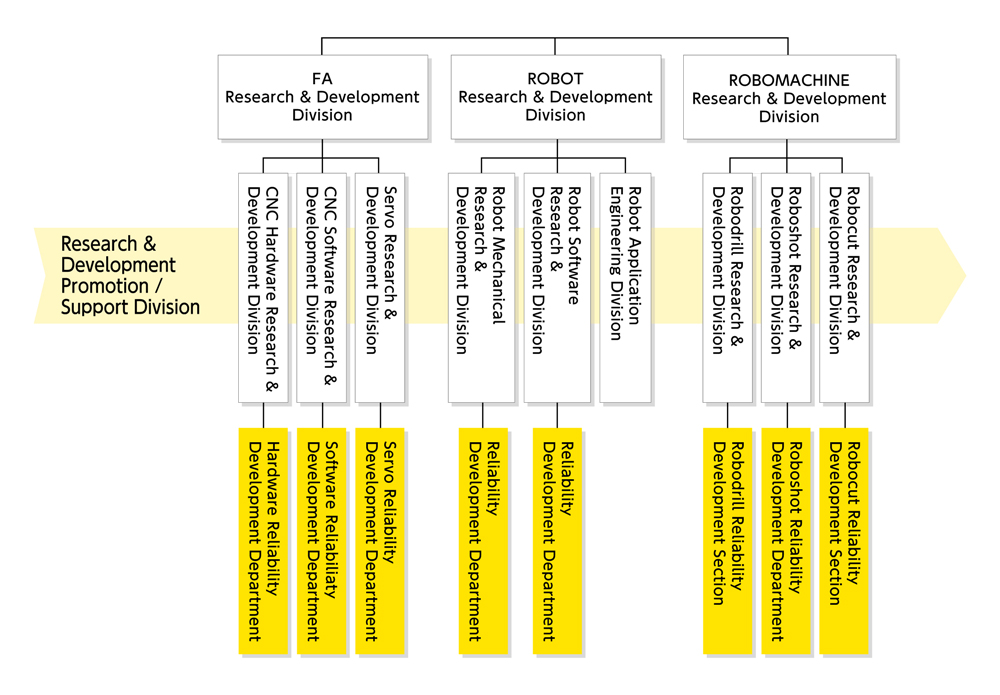 Promotion Framework