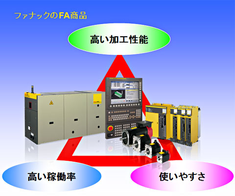 高い加工性能・高い稼働率・使いやすさ