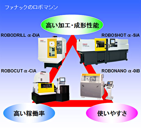 JIMTOF 2014 - ファナック株式会社