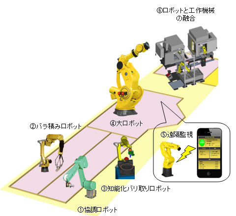 ロボットコーナ