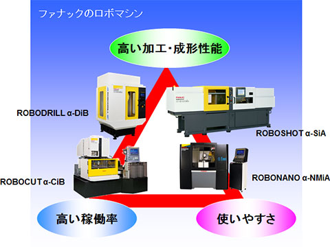 JIMTOF 2016 - ファナック株式会社