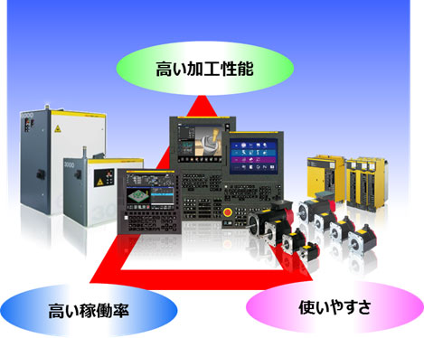 高い加工性能・高い稼働率・使いやすさ