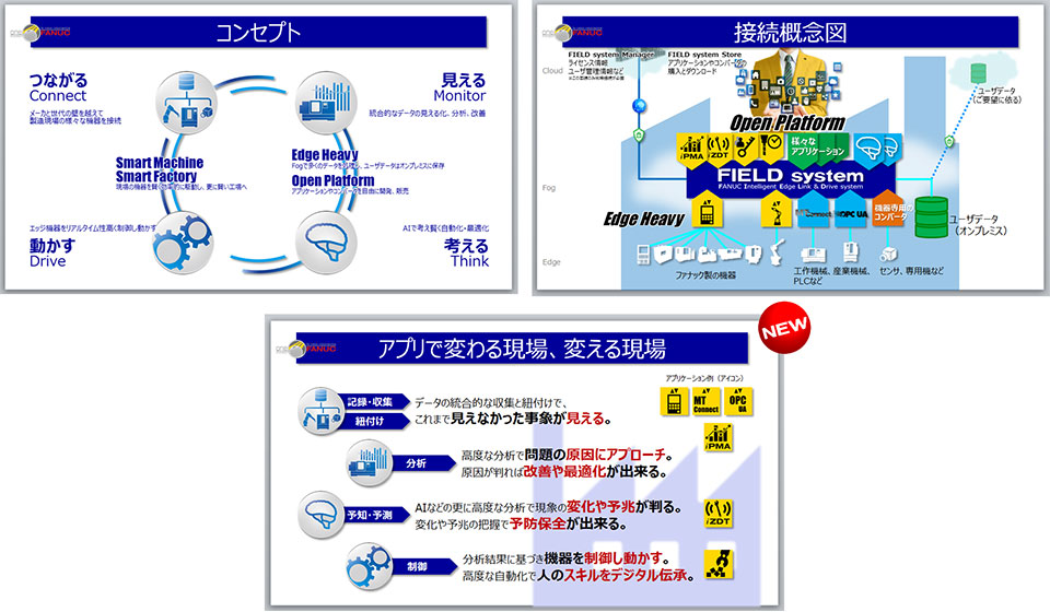 FANUC FIELD system