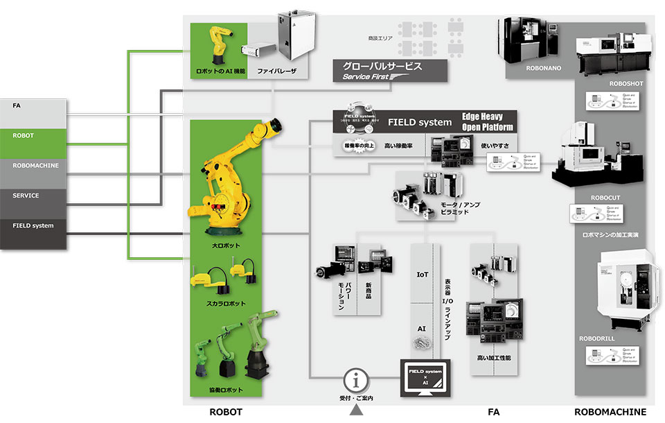 ロボットコーナ