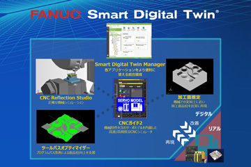 FANUC Smart Digital Twin