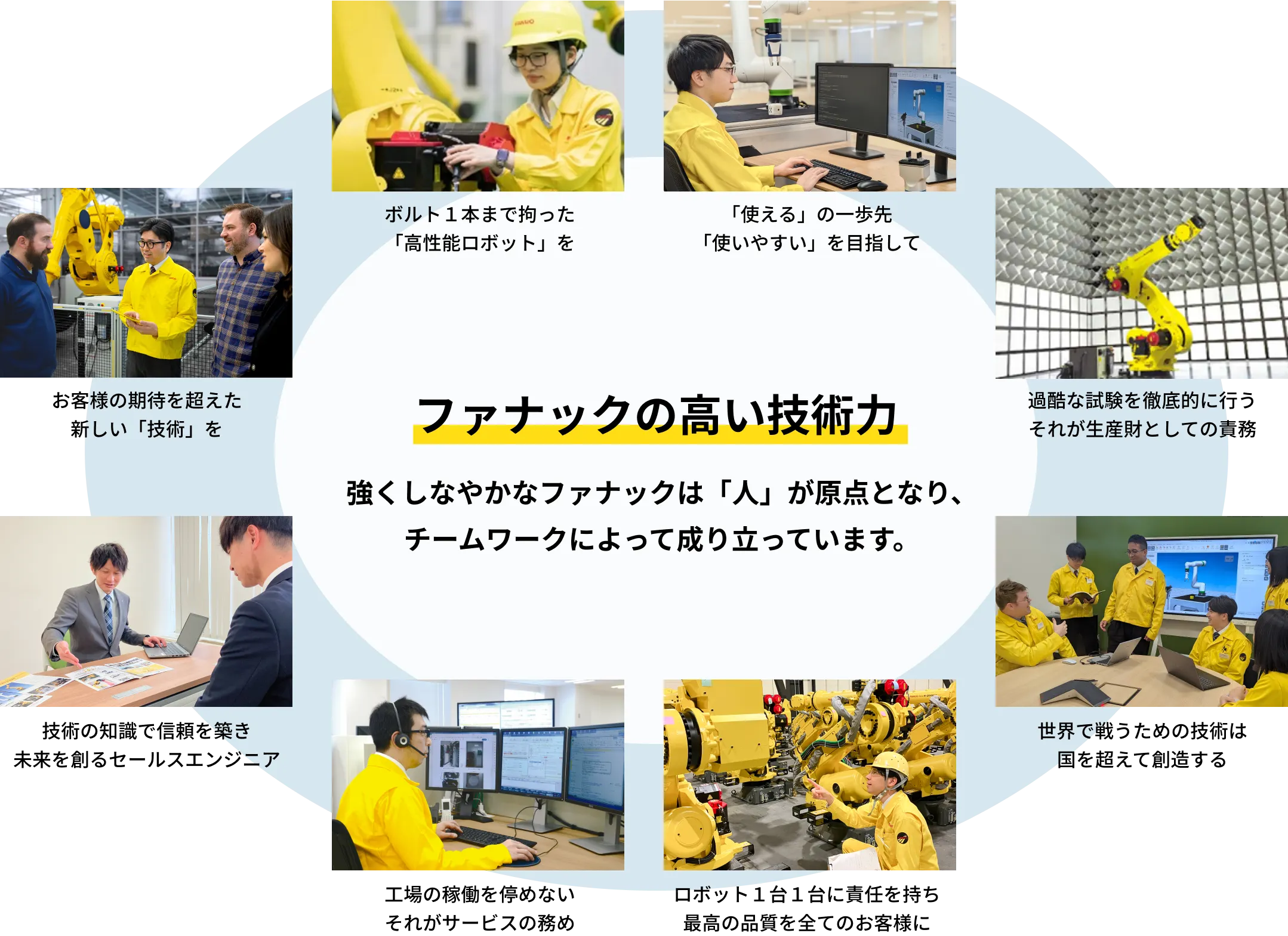 ファナックの高い技術力 強くしなやかなファナックは「人」が原点となり、チームワークによって成り立っています。