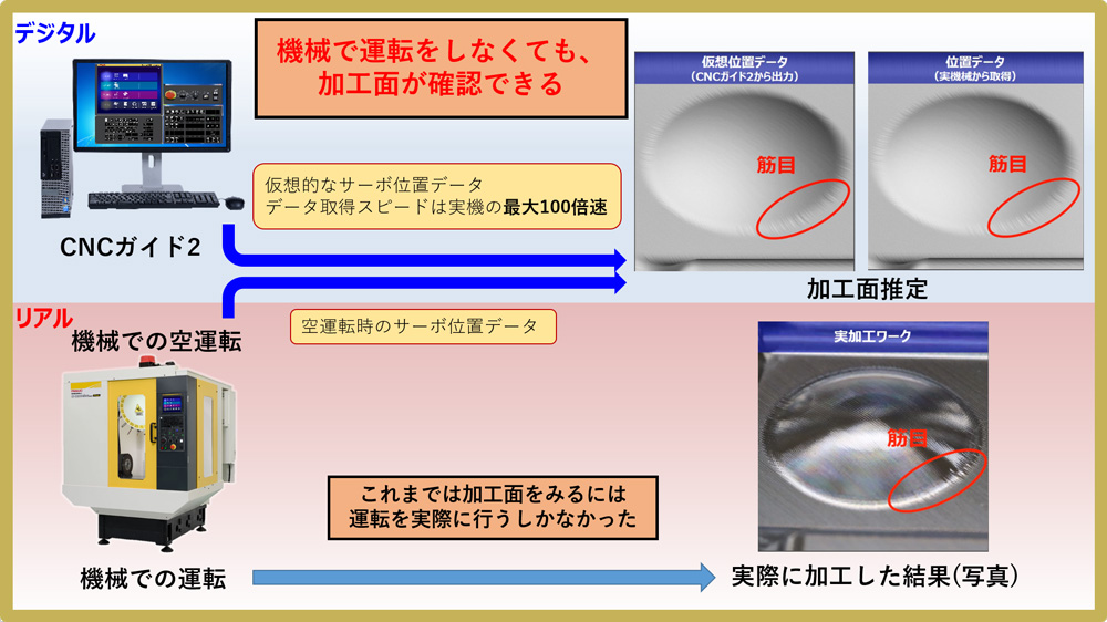 加工面推定の説明