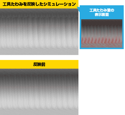 工具たわみ量の表示