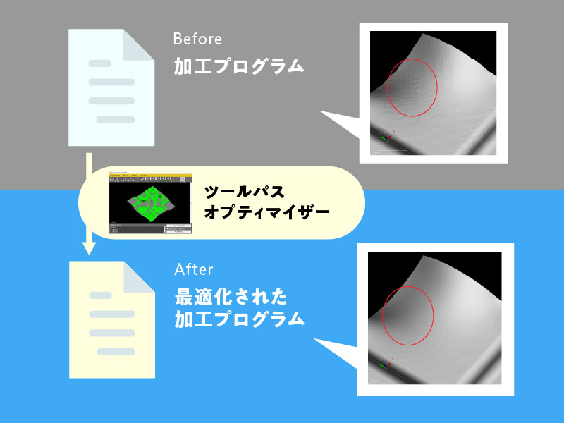 最適化の図