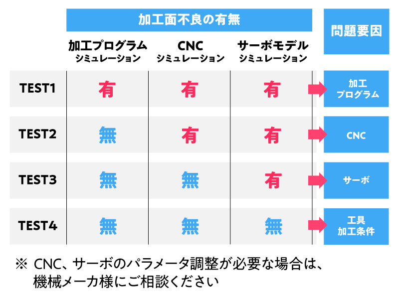 シミュレーション結果