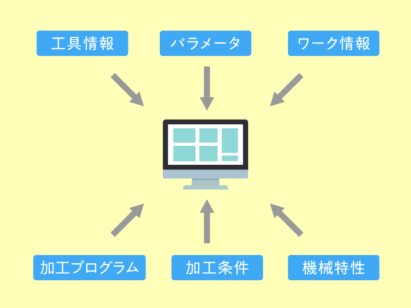 最適化の図