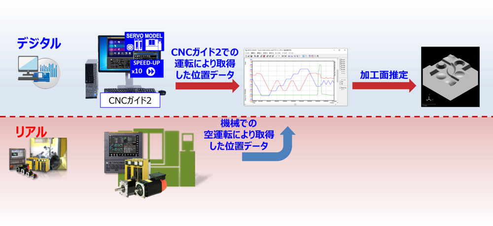 加工面推定の解説図