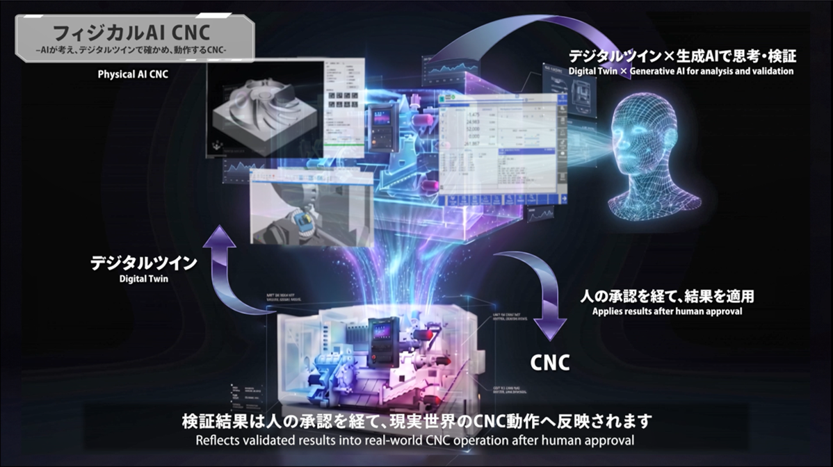 フィジカルAI CNCのビジュアルイメージ