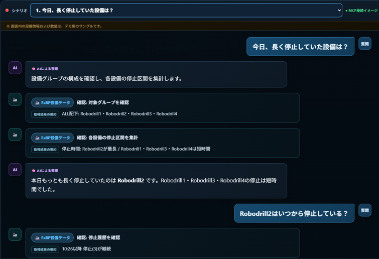 自然言語による生産の分析と改善