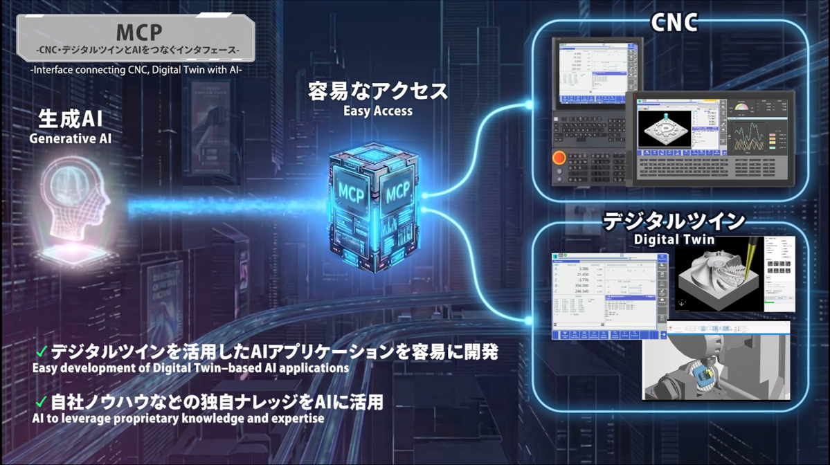 MCPサーバのビジュアルイメージ