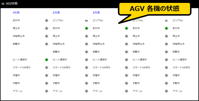 AGV 各機の状態