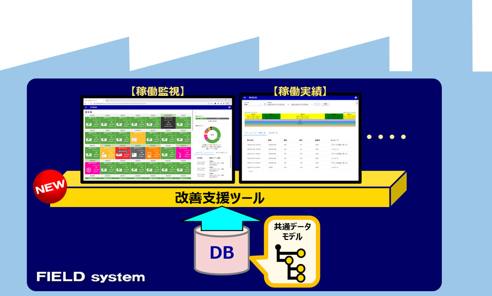 オールインワンパッケージで「データの整理・分析」を簡単に実現