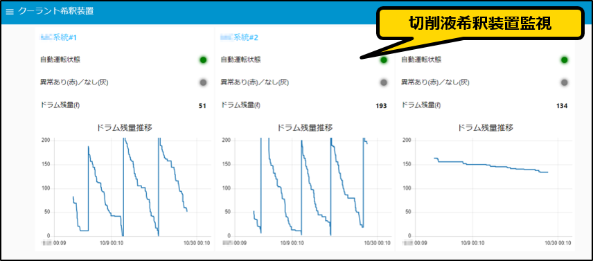 切削液希釈装置監視