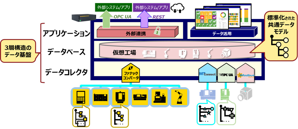 データ基盤の図