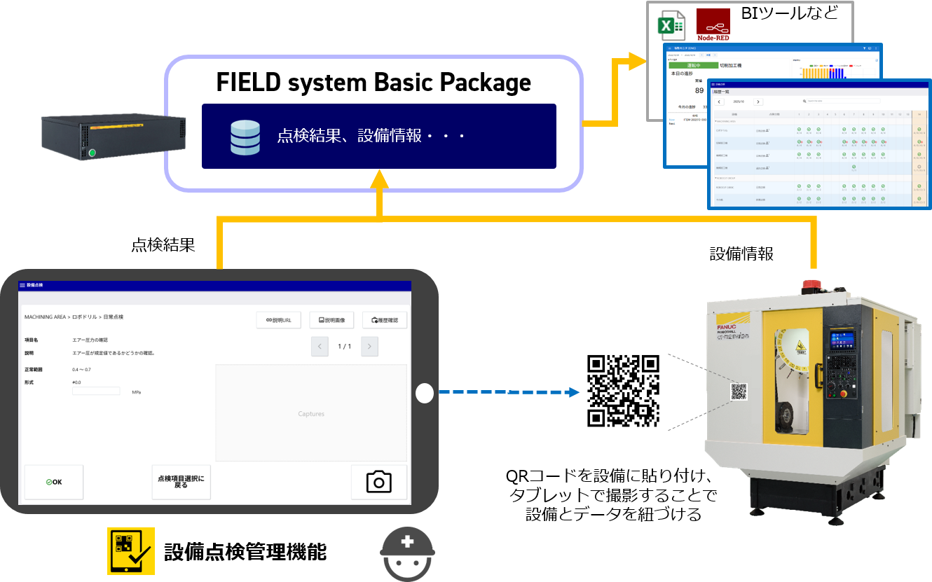 設備点検管理機能
