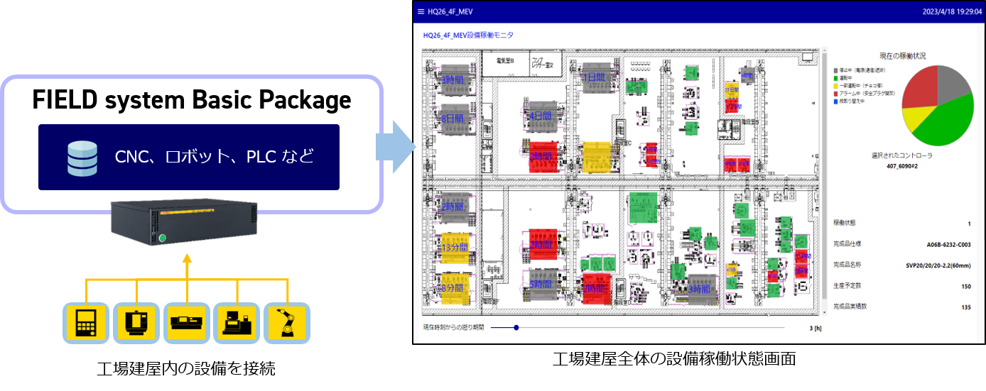 製造工程間の見える化
