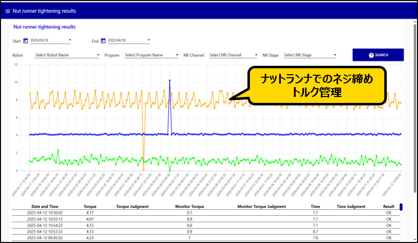 ナットランナでのネジ締めトルク管理