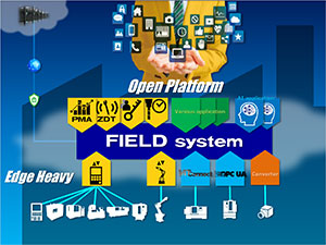 FIELD system