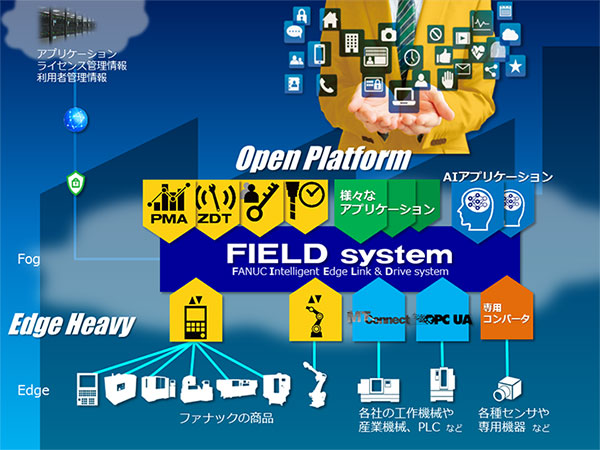 FIELD system