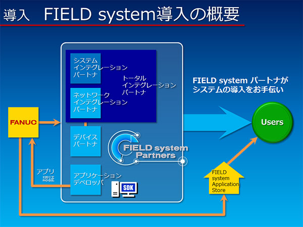 FIELD system 導入の概要