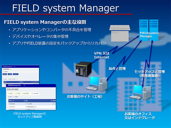 FIELD system Manager