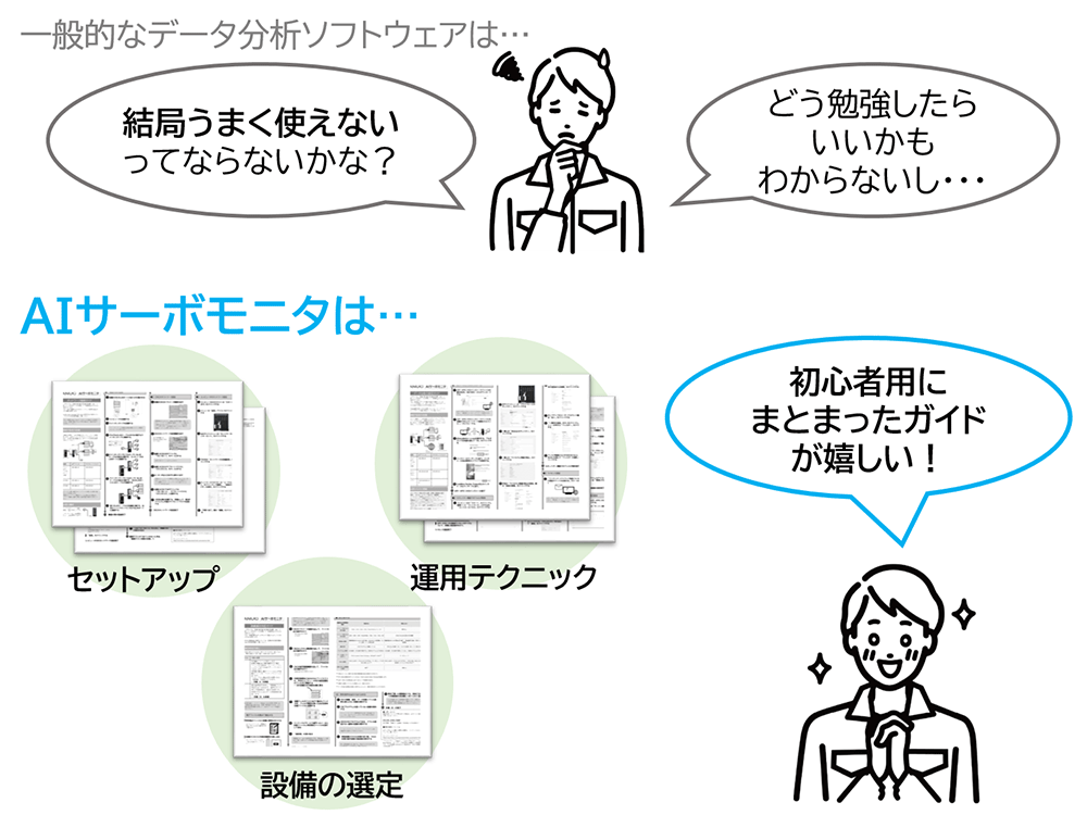 AIサーボモニタ導入ガイドのイラスト
