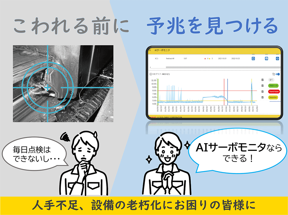 AIサーボモニタによる予防保全の提案イラスト