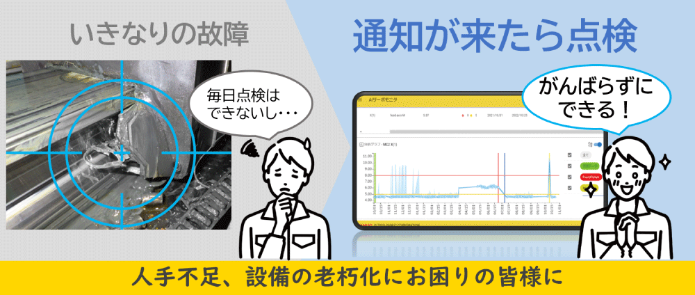 がんばらない予防保全で設備保全が楽になることを示すイラスト