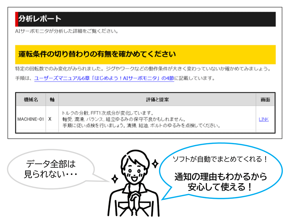 AIサーボモニタの分析レポートサンプル