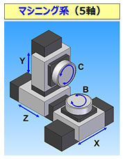 マシニング系（5軸）