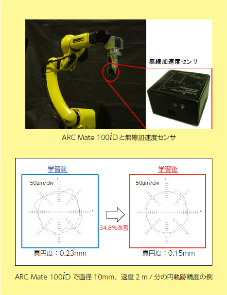 ファナックロボットのAI軌跡制御機能