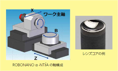 レンズコアの旋削加工に最適化した仕様