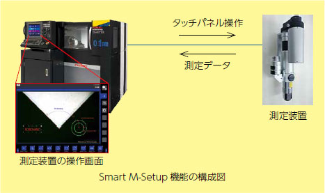 使いやすさのための機能