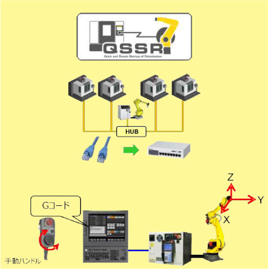 新機能 QSSR