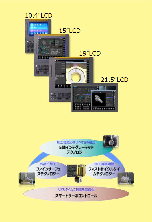 新商品 FANUC Series 30i/31i/32i-MODEL B Plus