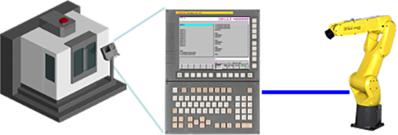 CNCとロボットをイーサネットケーブル1本で接続