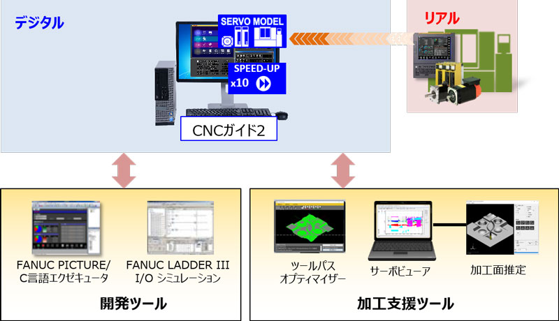 CNCガイド2