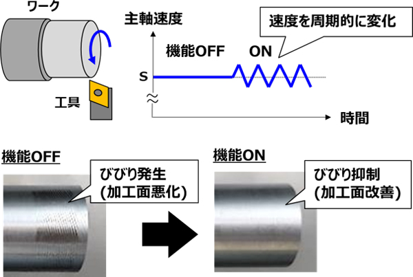 CNCガイド2