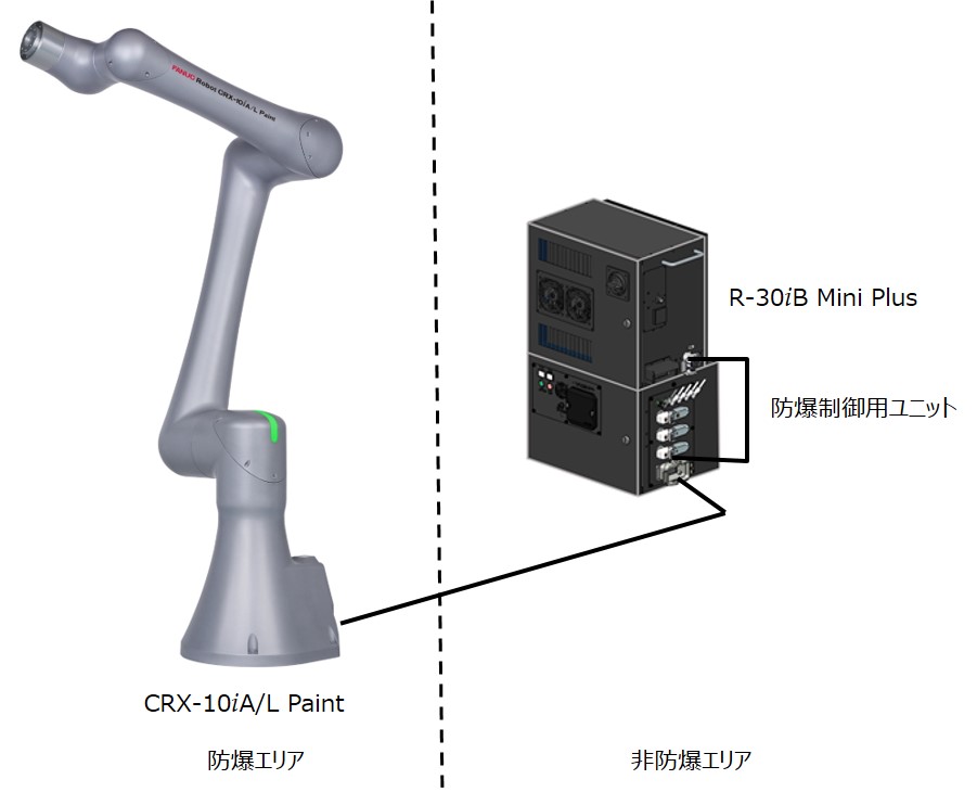 CRX-10iA/L Paint