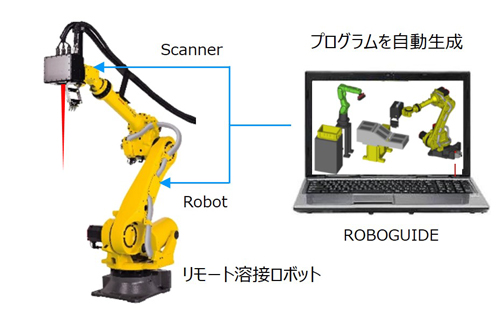 ROBOGUIDE