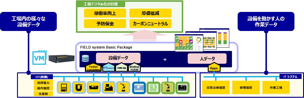 FsBPの全体像