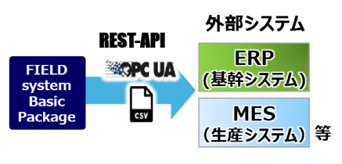外部システムとの連携